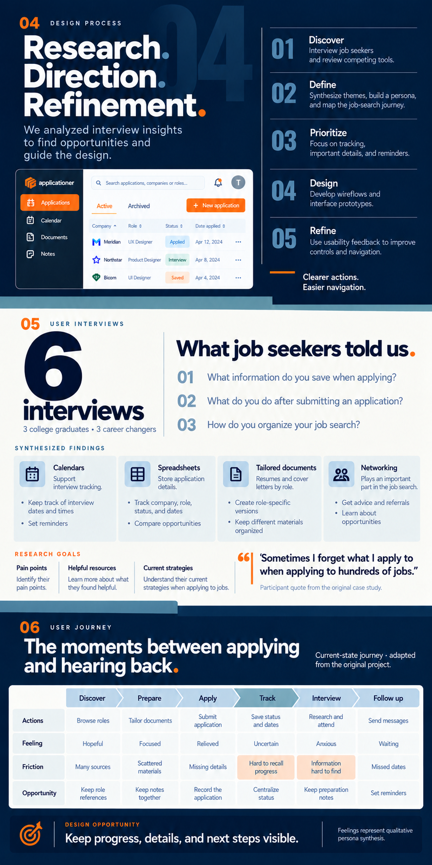 Applicationer case study image 2
