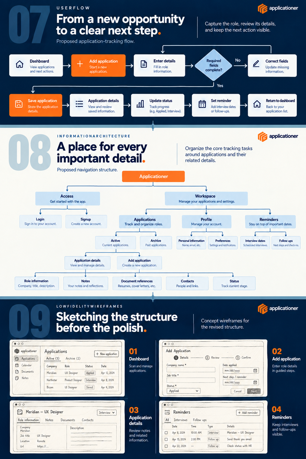 Applicationer case study image 3
