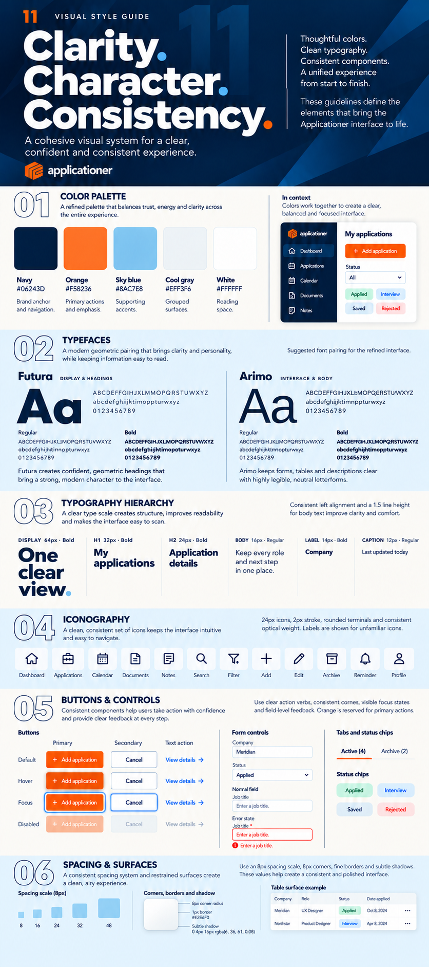 Applicationer case study image 6