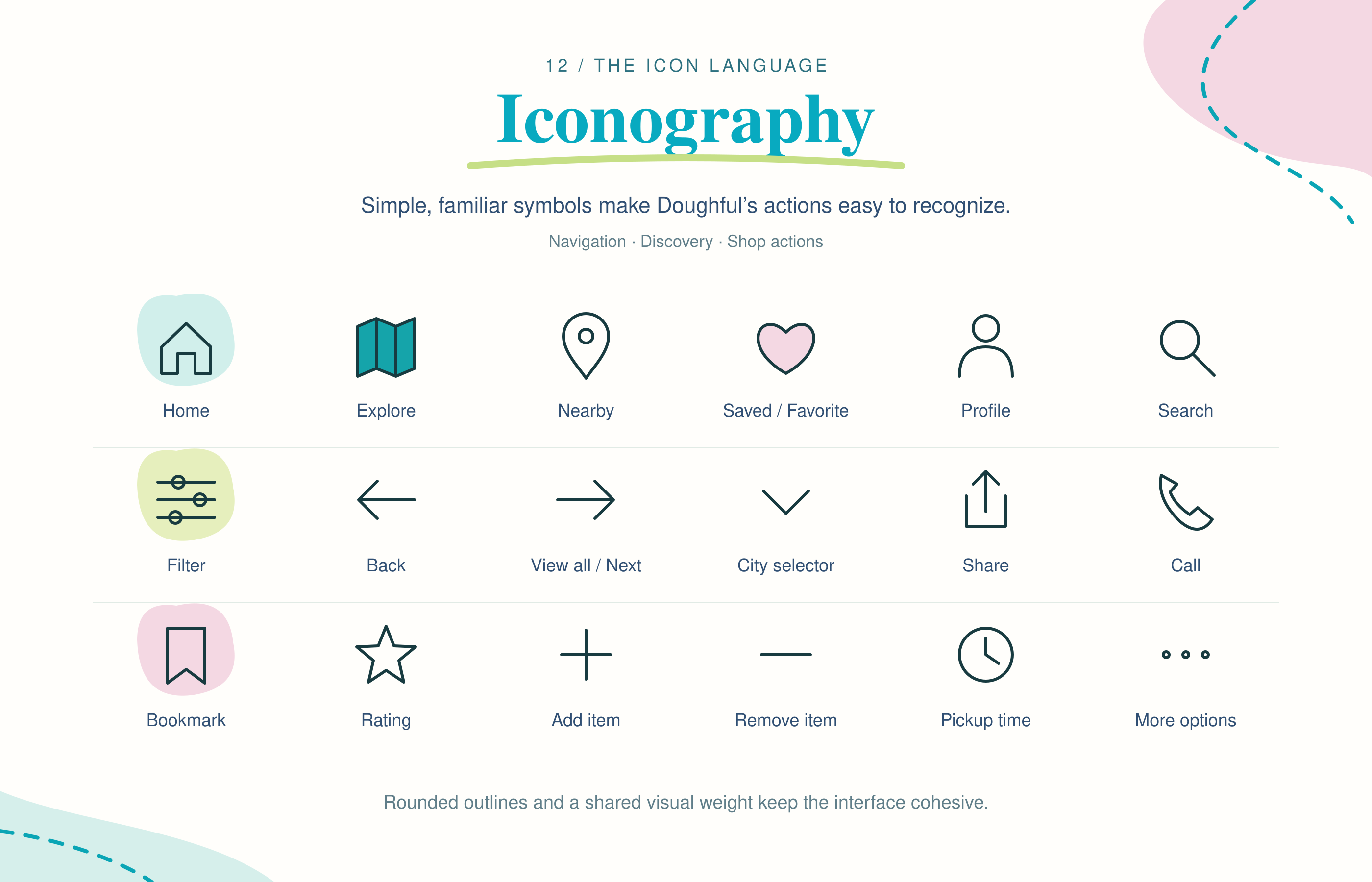 Doughful case study image 11