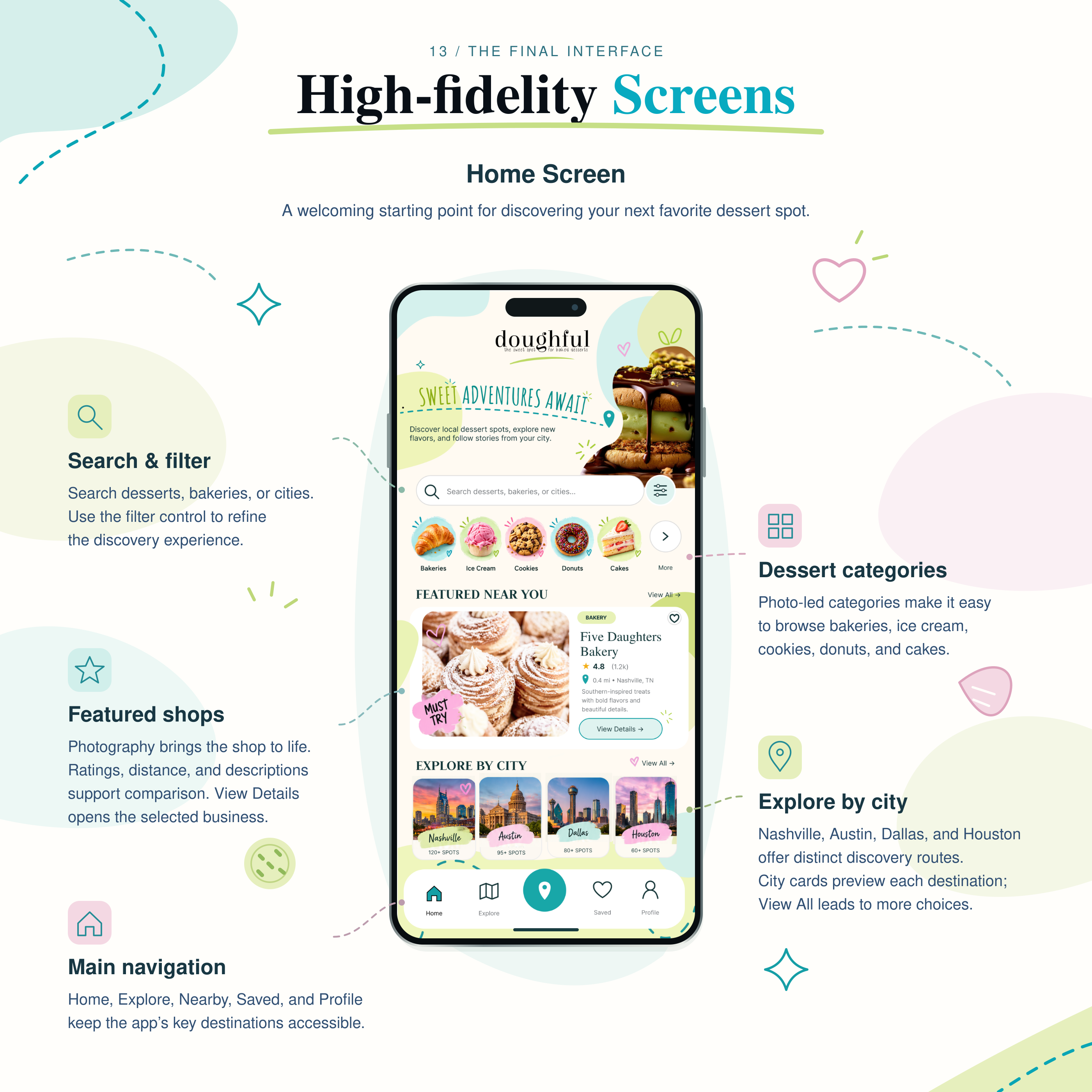Doughful case study image 12