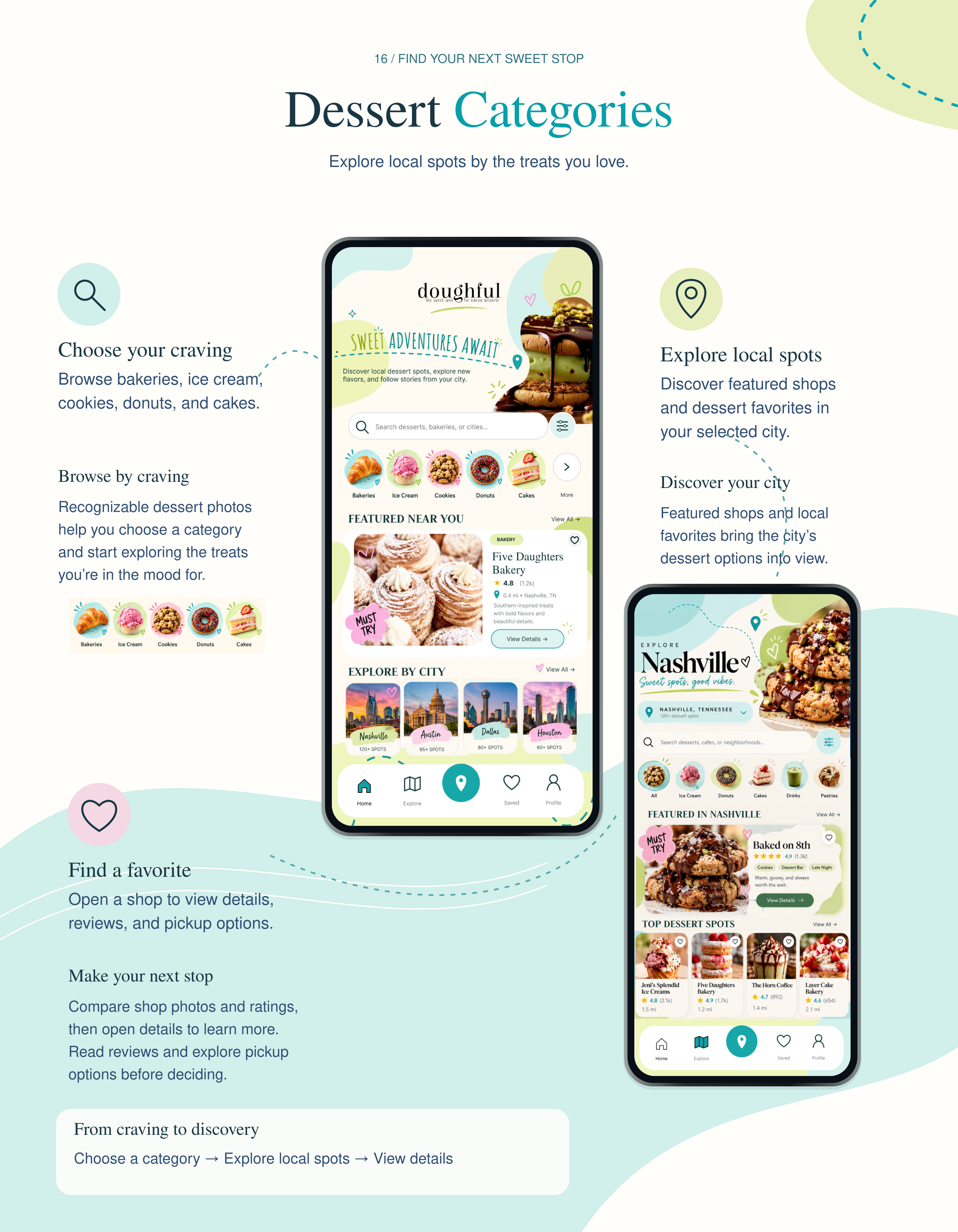 Doughful case study image 15