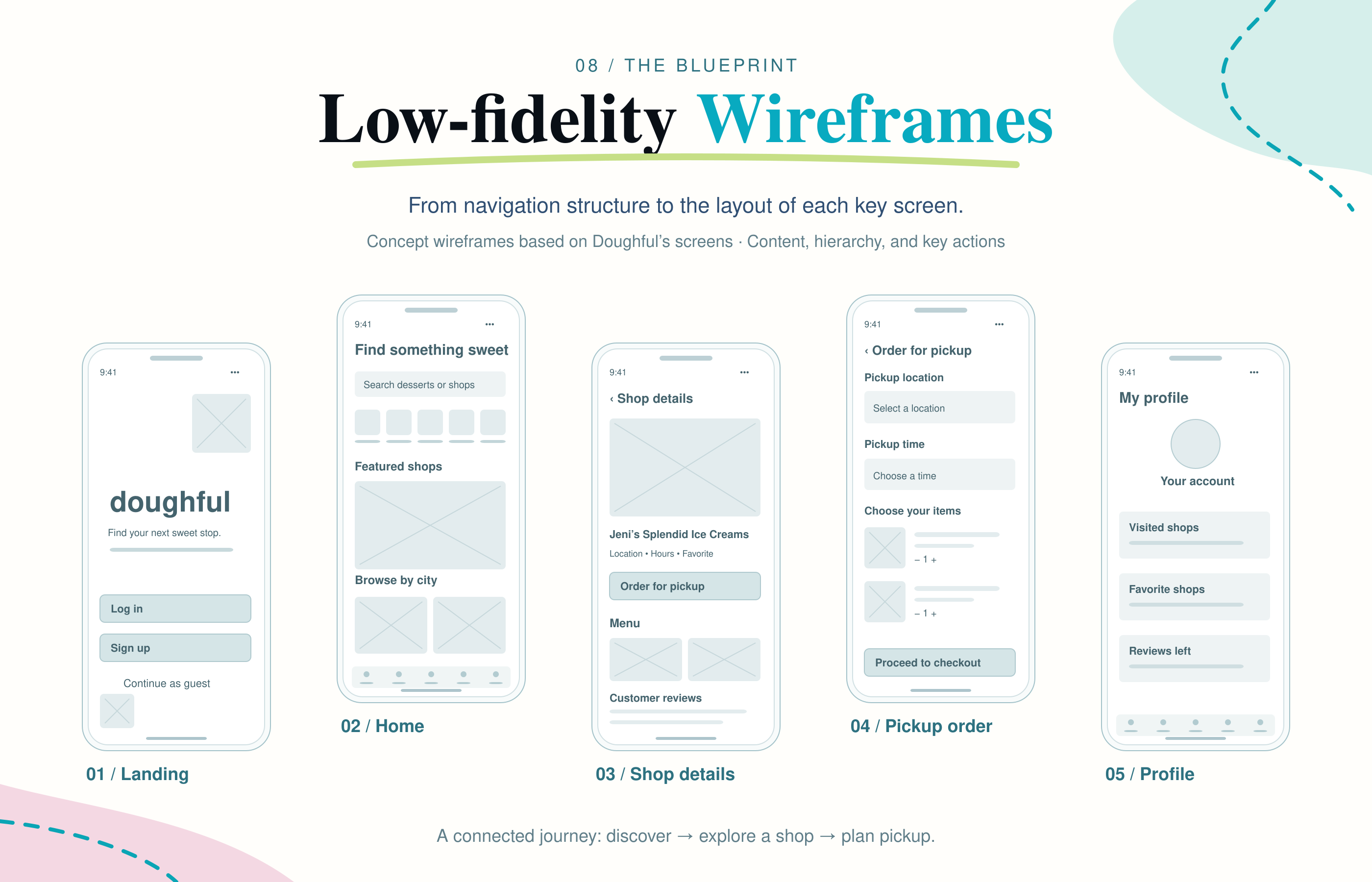 Doughful case study image 6