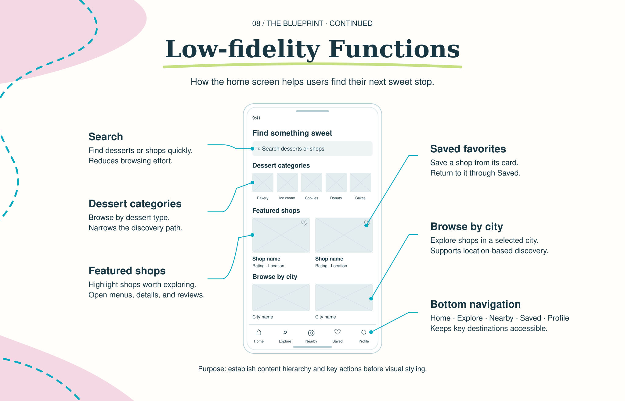Doughful case study image 7