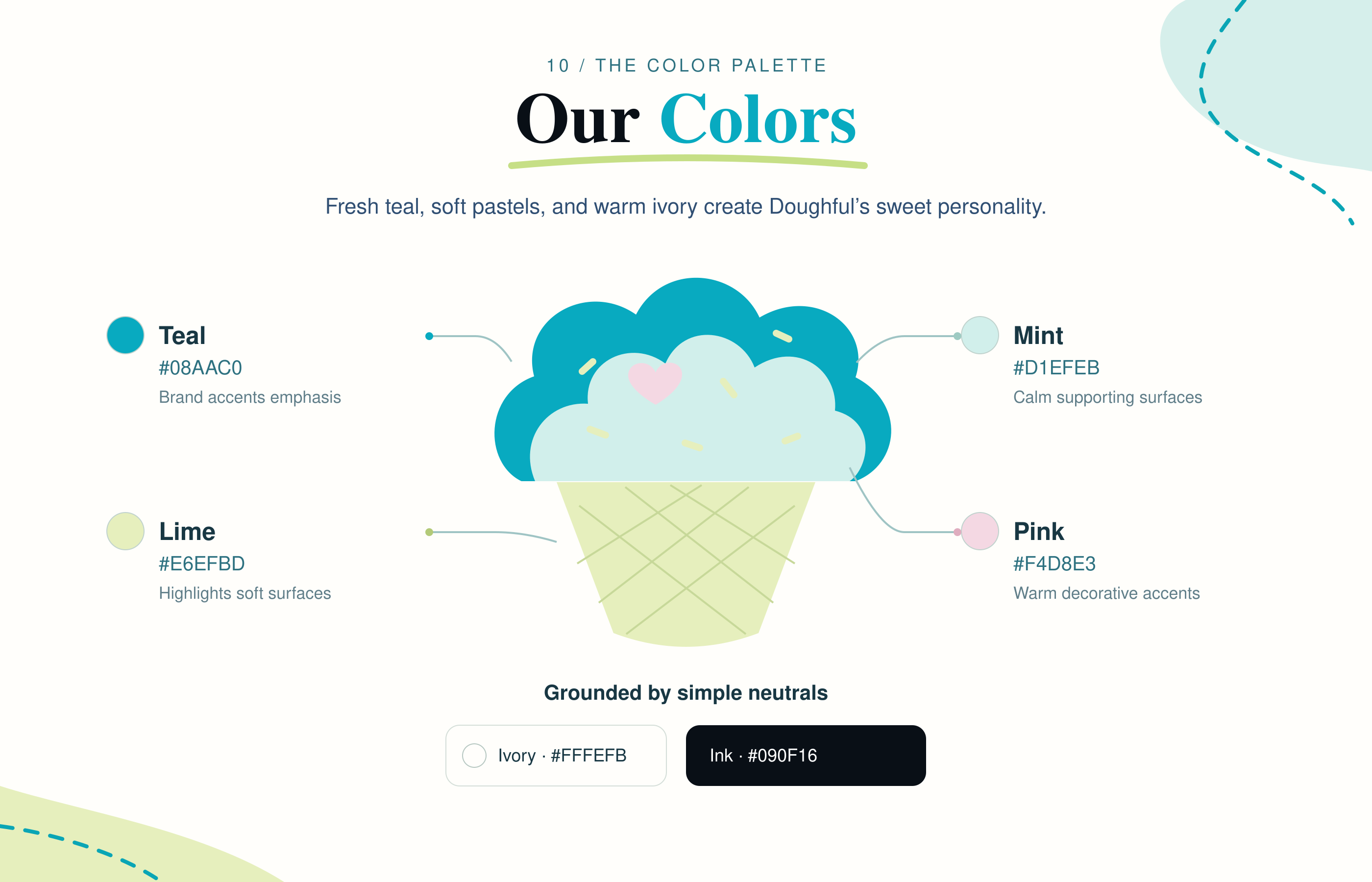Doughful case study image 9