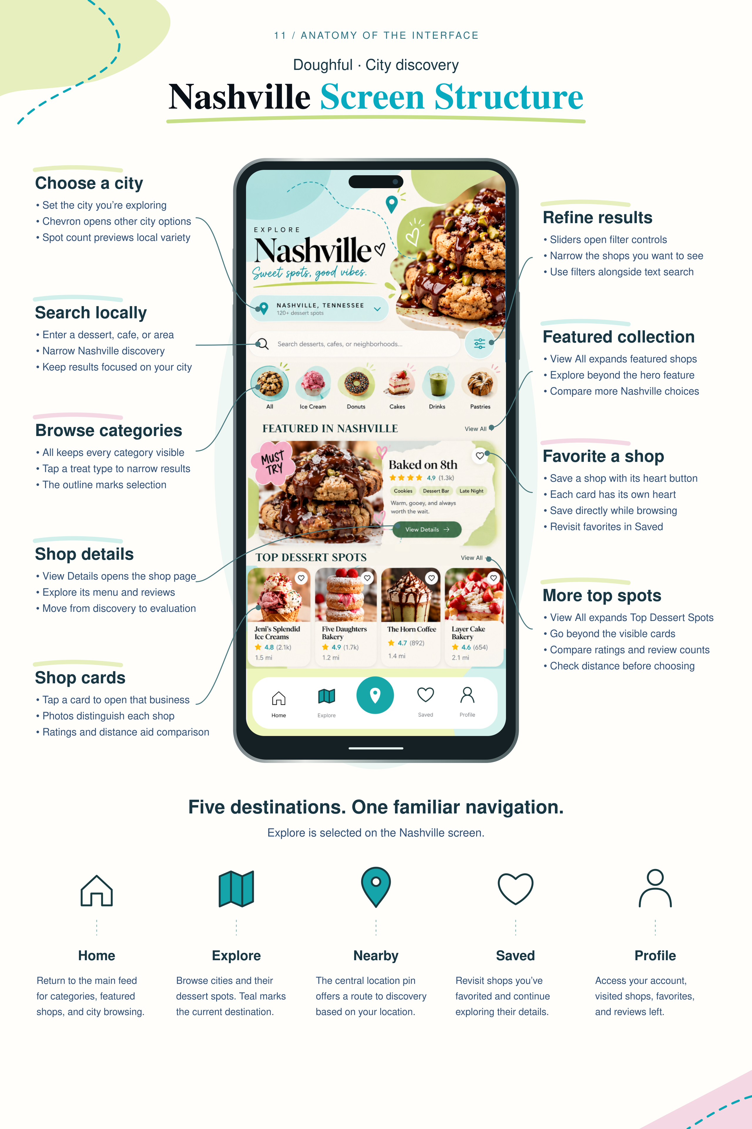 Doughful case study image 10