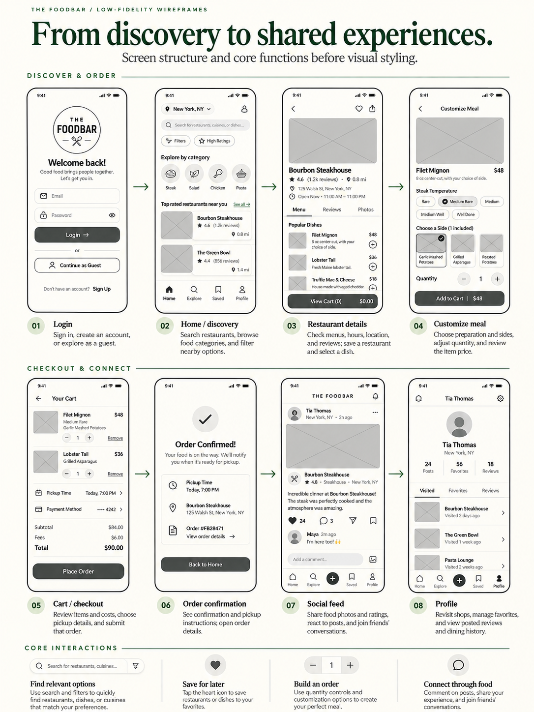 Foodbar case study image 10