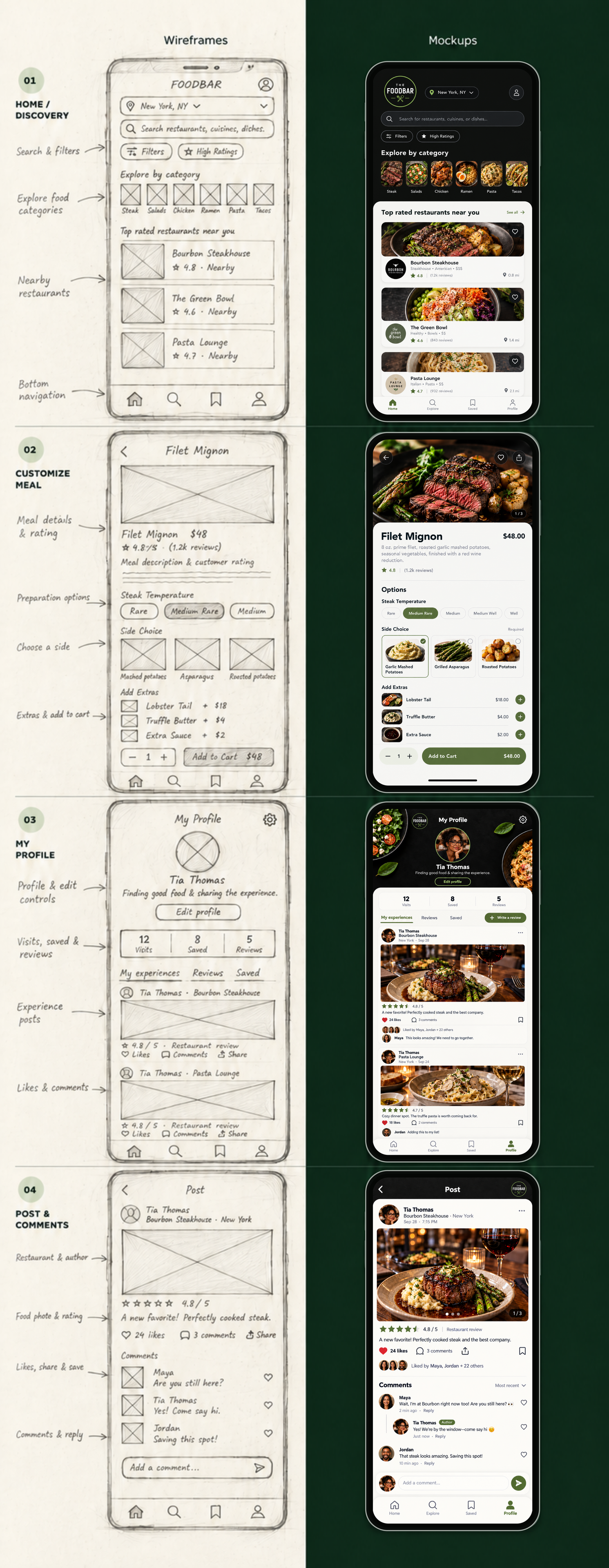 Foodbar case study image 11