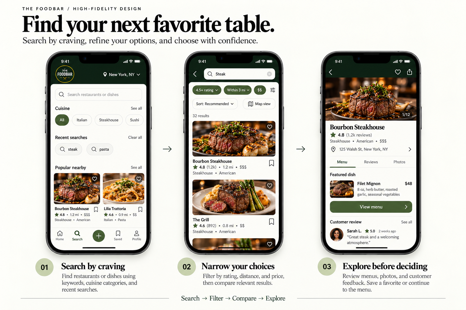 Foodbar case study image 12
