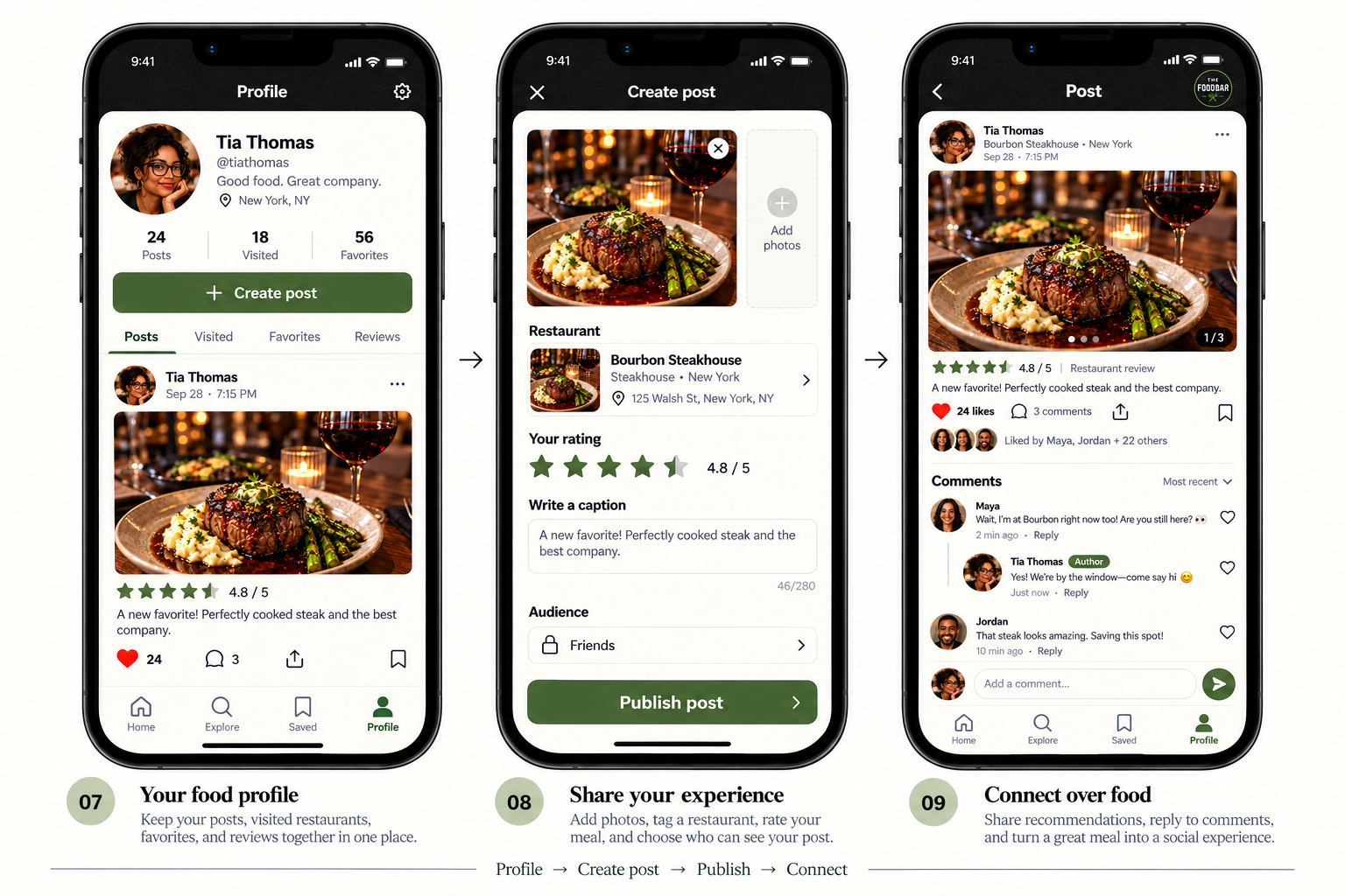 Foodbar case study image 14