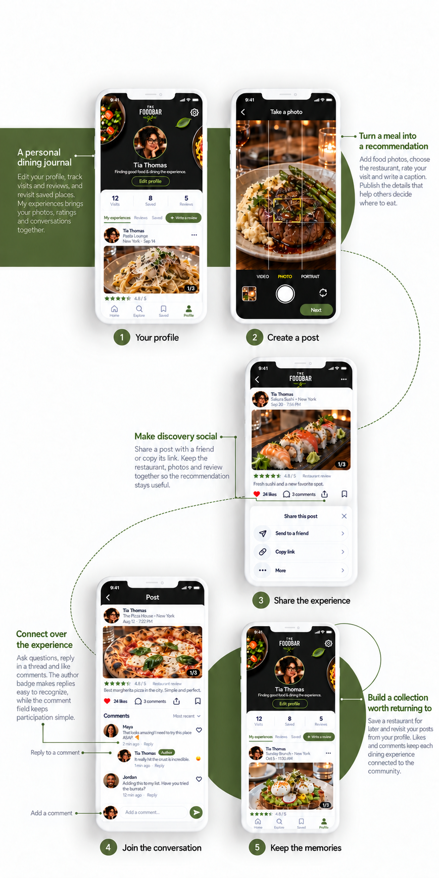 Foodbar case study image 15