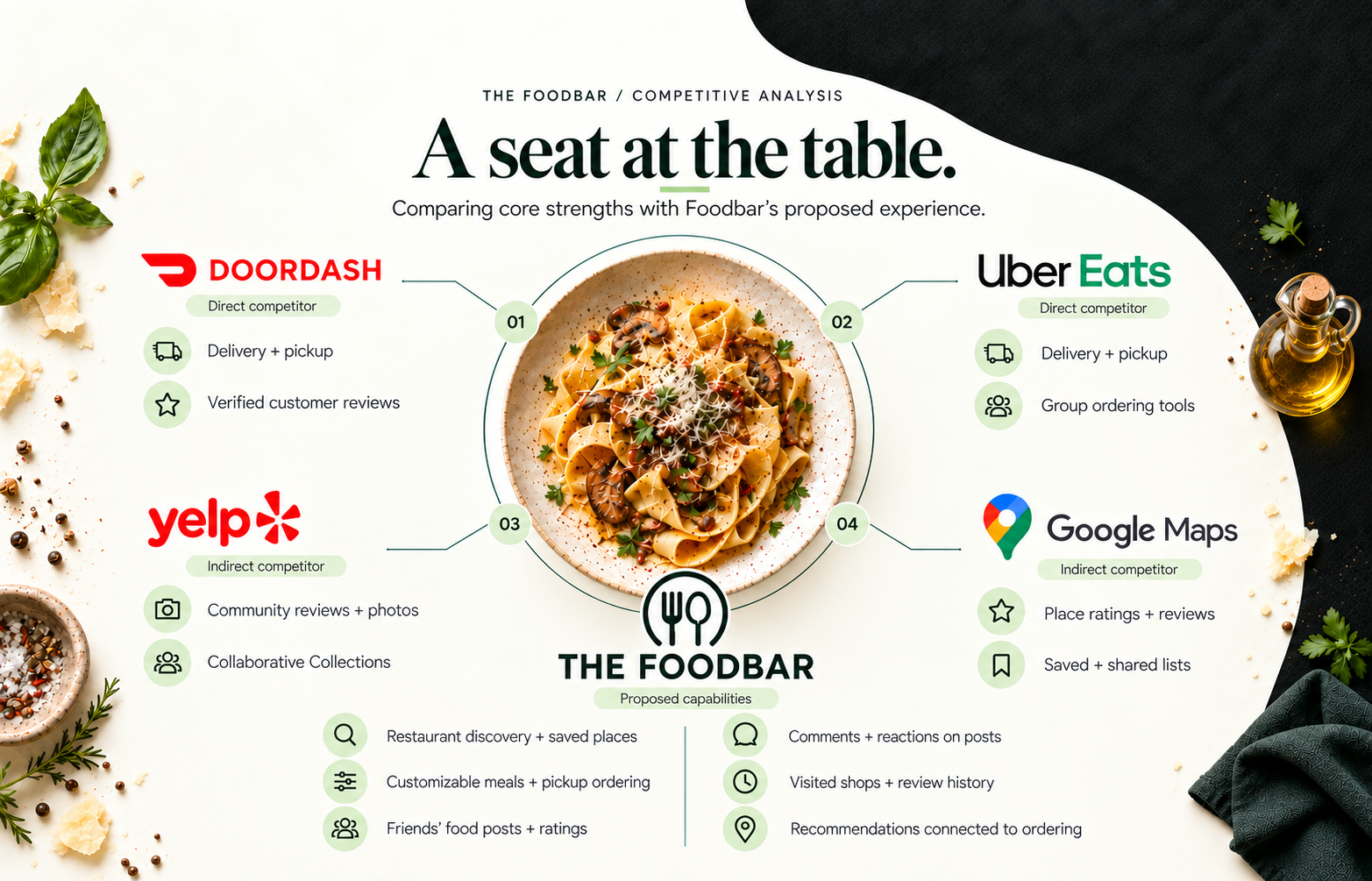 Foodbar case study image 4