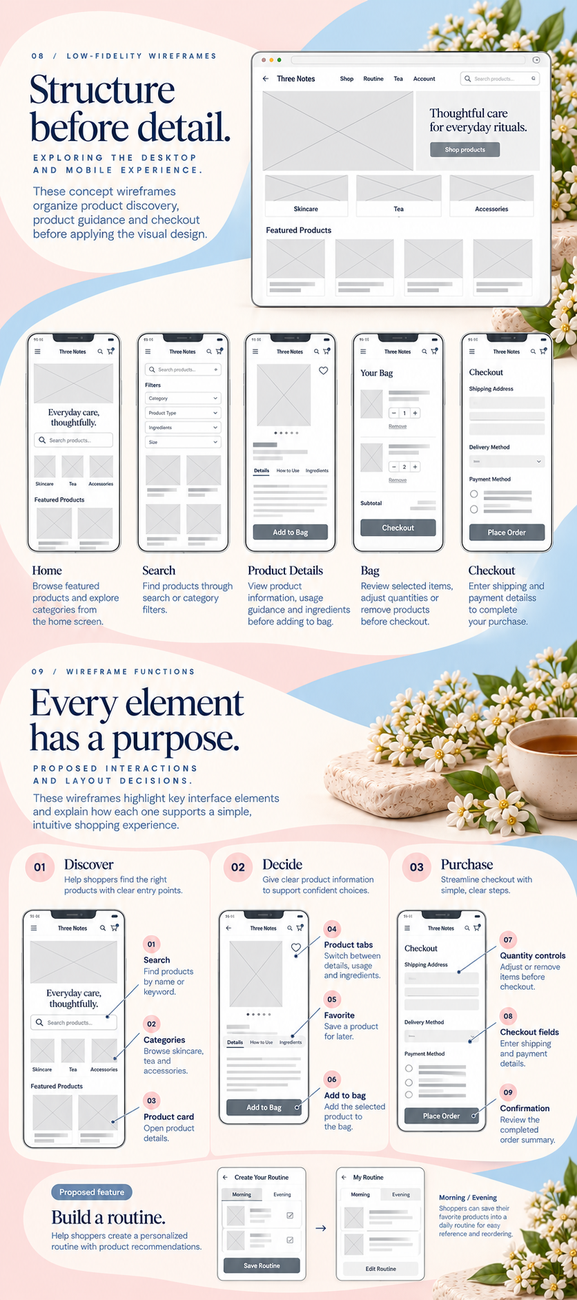 Three Notes low-fidelity wireframes structure and wireframe functions