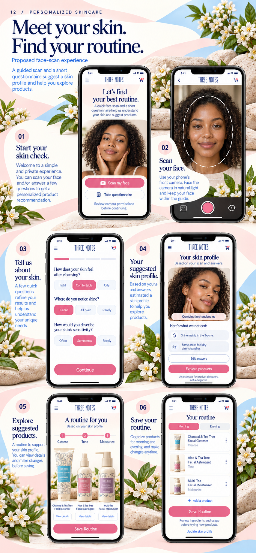 Three Notes six-screen personalized skincare journey — face scan and routine builder